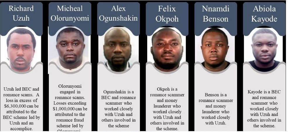 US names 6 Nigerians in alleged cybercrimes